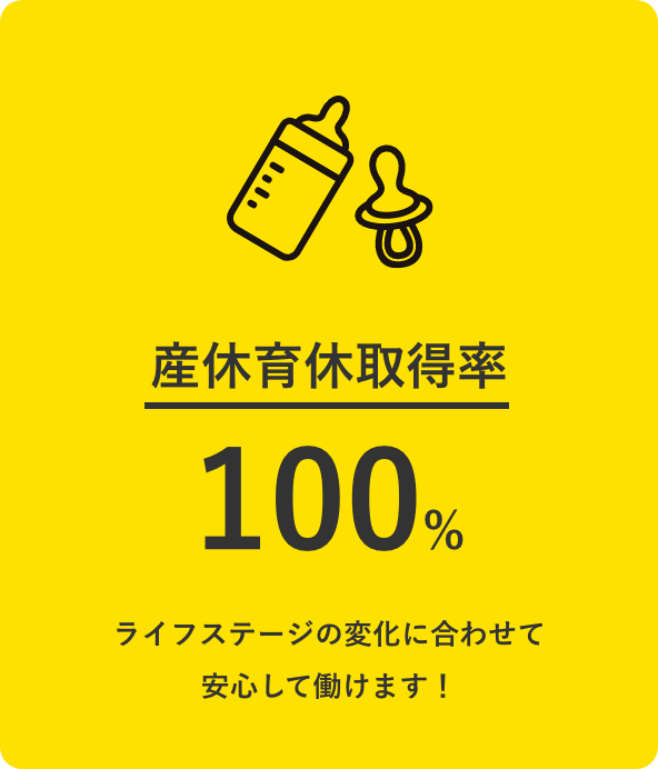 産休育休取得率100%