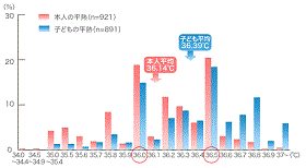 research_graph01