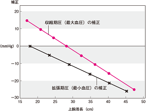 ch4-f6